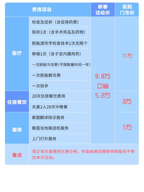 代孕的费用(医院排名)